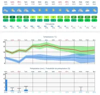 meteo