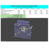 erreur-mesure-report